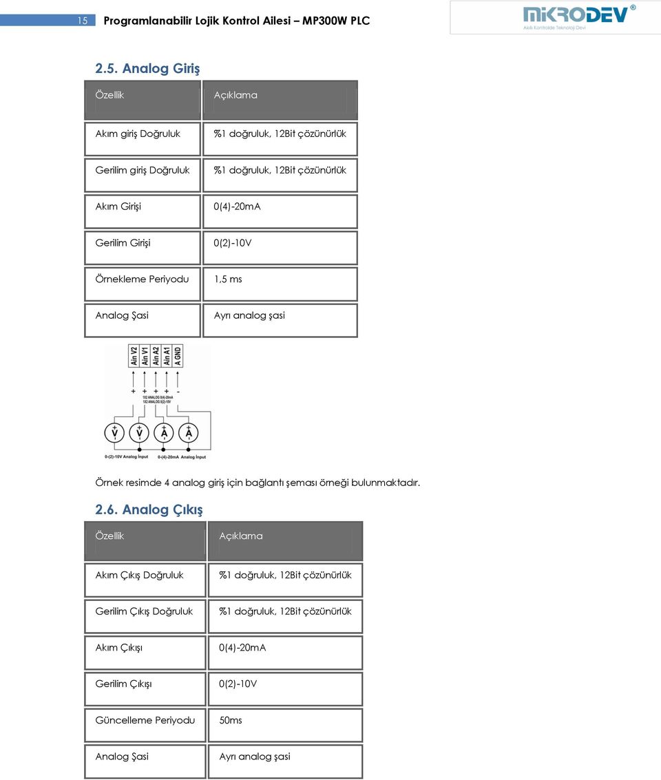 resimde 4 analog giriş için bağlantı şeması örneği bulunmaktadır. 2.6.