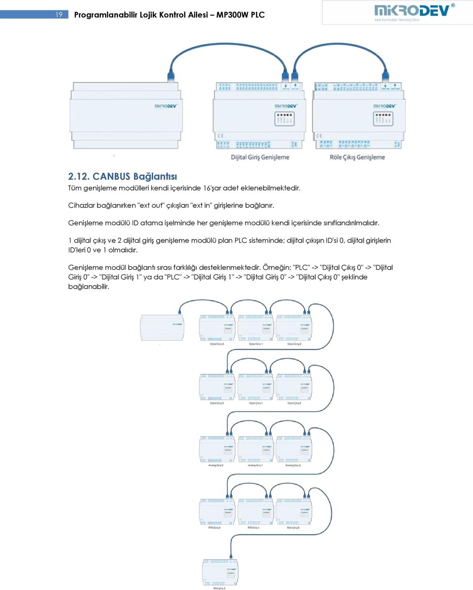 1 dijital çıkış ve 2 dijital giriş genişleme modülü plan PLC sisteminde; dijital çıkışın ID'si 0, dijital girişlerin ID'leri 0 ve 1 olmalıdır.