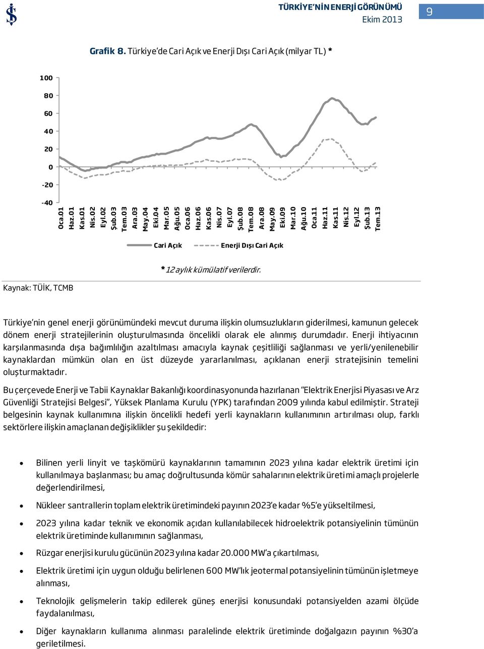 Türkiye de Cari Açık ve Enerji Dışı Cari Açık (milyar TL) * 100 80 60 40 20 0-20 -40 Cari Açık Enerji Dışı Cari Açık *12 aylık kümülatif verilerdir.