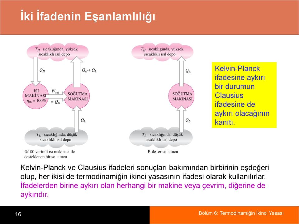 Kelvin-Planck ve Clausius ifadeleri sonuçları bakımından birbirinin eşdeğeri olup, her