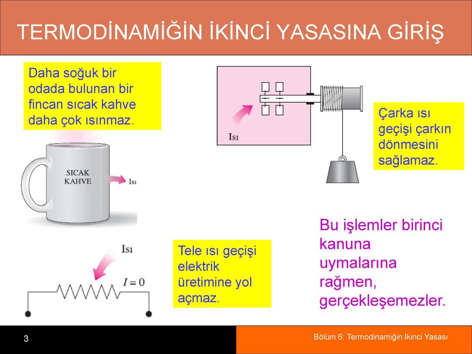 Çarka ısı geçişi çarkın dönmesini sağlamaz.