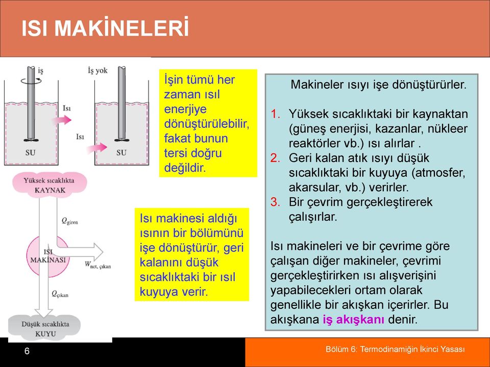 Yüksek sıcaklıktaki bir kaynaktan (güneş enerjisi, kazanlar, nükleer reaktörler vb.) ısı alırlar. 2.