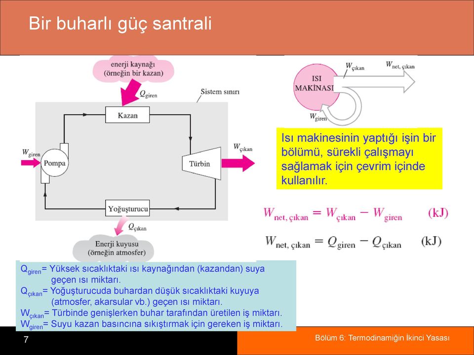 Q çıkan = Yoğuşturucuda buhardan düşük sıcaklıktaki kuyuya (atmosfer, akarsular vb.) geçen ısı miktarı.