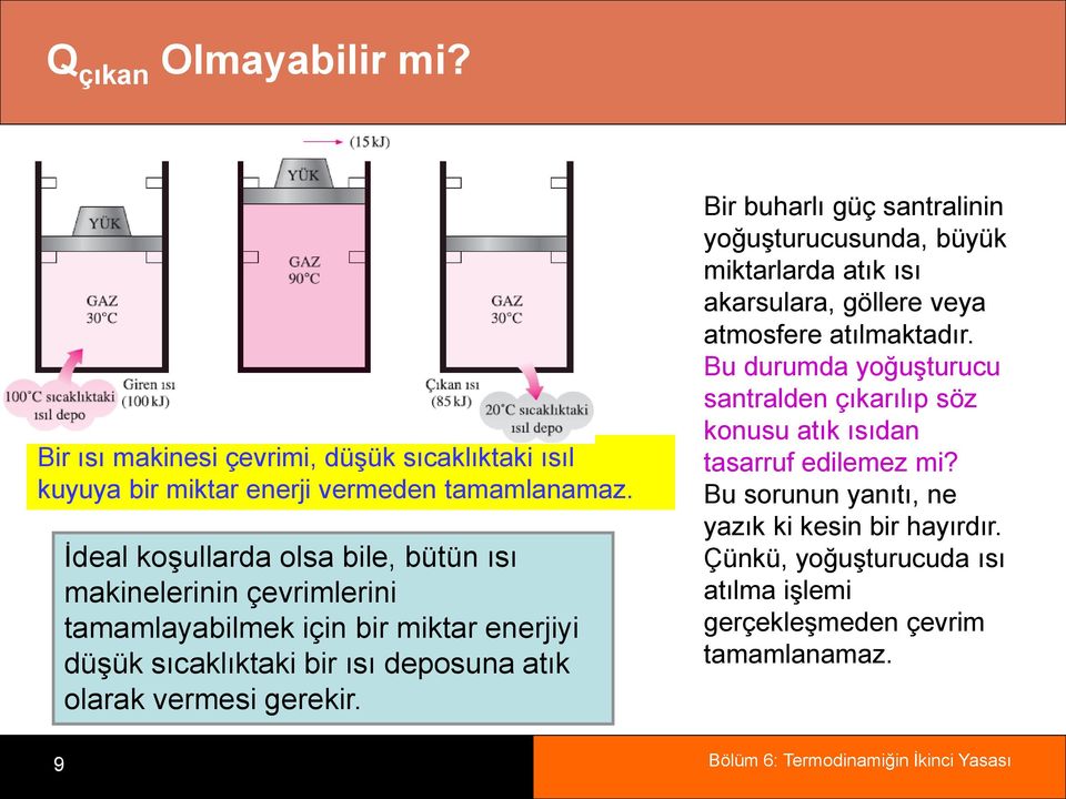 vermesi gerekir. Bir buharlı güç santralinin yoğuşturucusunda, büyük miktarlarda atık ısı akarsulara, göllere veya atmosfere atılmaktadır.