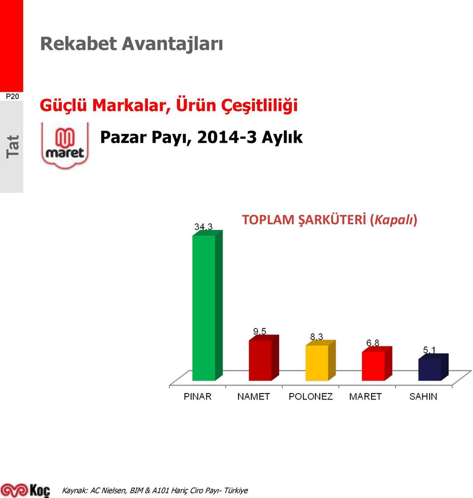 Aylık TOPLAM ŞARKÜTERİ (Kapalı) Kaynak: