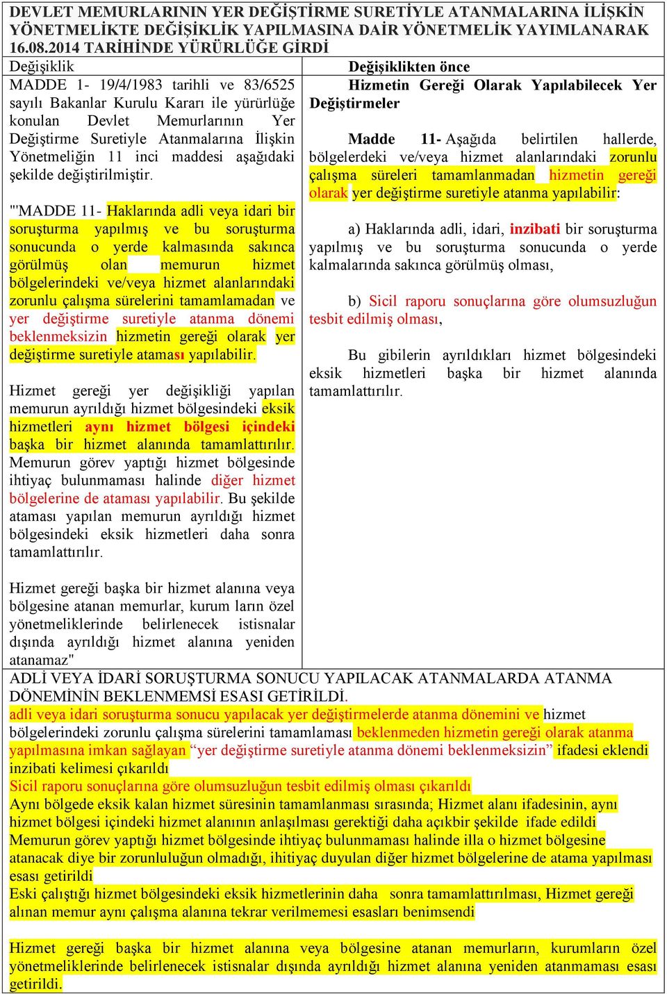 Yönetmeliğin 11 inci maddesi aşağıdaki şekilde değiştirilmiştir.