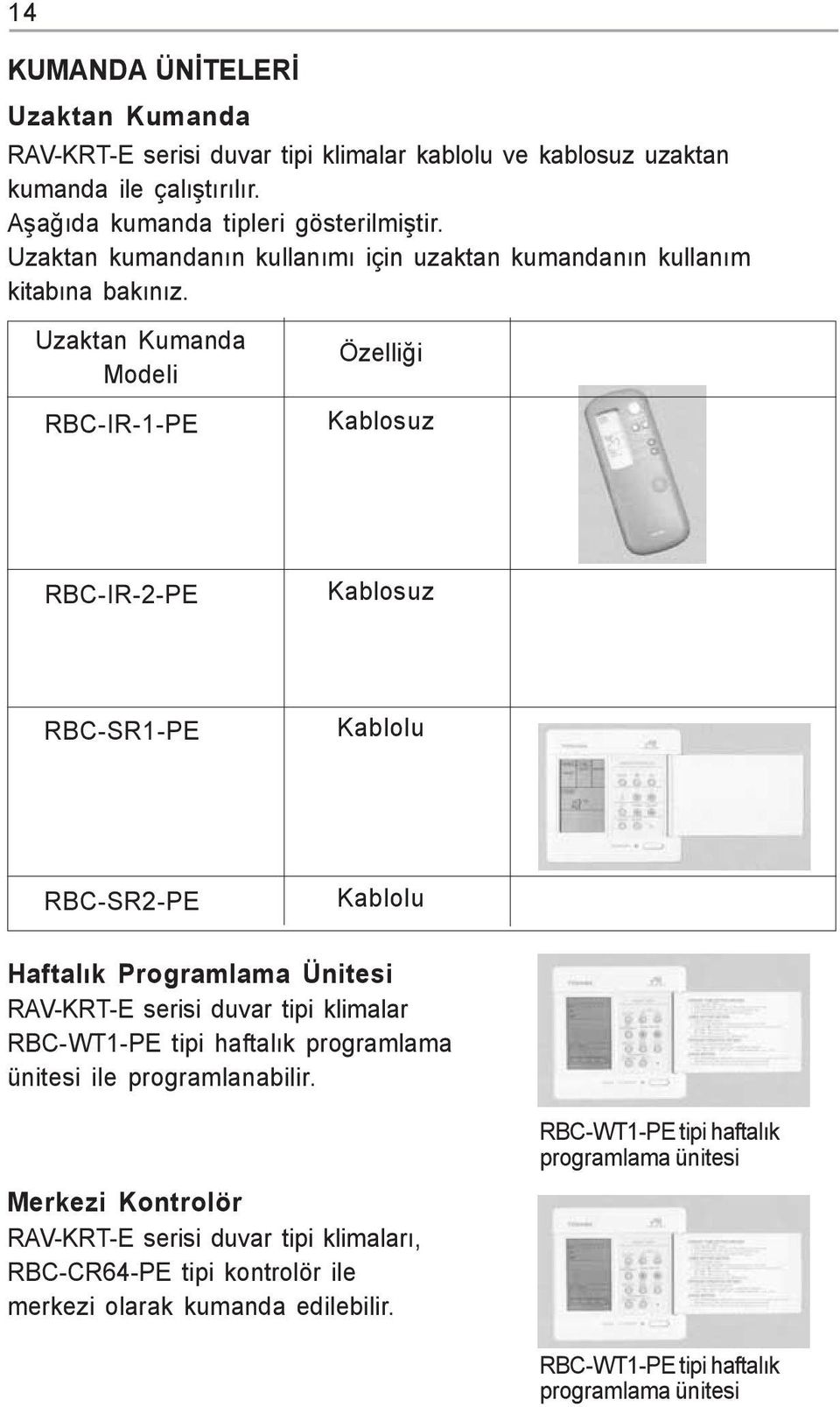 Uzaktan Kumanda Modeli RBC-IR-1-PE Özelliði Kablosuz RBC-IR-2-PE Kablosuz RBC-SR1-PE Kablolu RBC-SR2-PE Kablolu Haftalýk Programlama Ünitesi RAV-KRT-E serisi duvar tipi