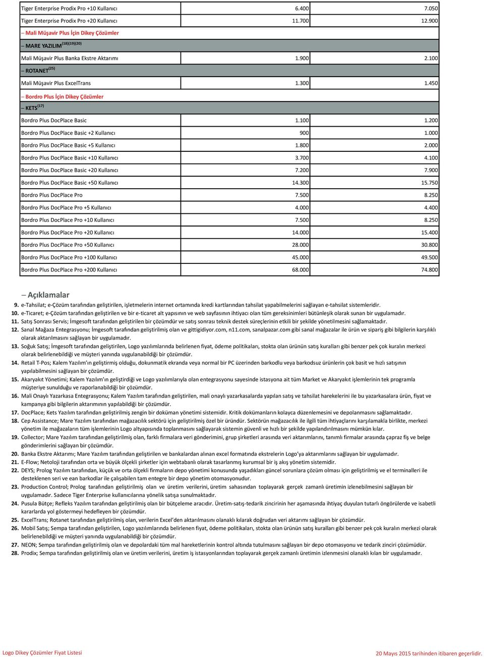 450 Bordro Plus İçin Dikey Çözümler KETS (17) Bordro Plus DocPlace Basic 1.100 1.200 Bordro Plus DocPlace Basic +2 Kullanıcı 900 1.000 Bordro Plus DocPlace Basic +5 Kullanıcı 1.800 2.