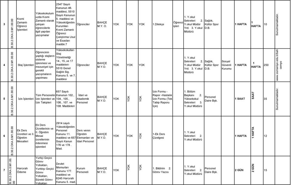 Kanunu 5. ve 7. maddesi M.Y. O..Dilekçe Öğrenci işleri Y.okul Müdür Yrd. 3. Y.okul Y.okul Müdür Yrd. 3. Y.okul Sağlık, Kültür Spor D.B. Sağlık, Kültür Spor D.B. Güvenli Kurumu HAFTA HAFTA HAFTA 0 HAFTA 50 www.