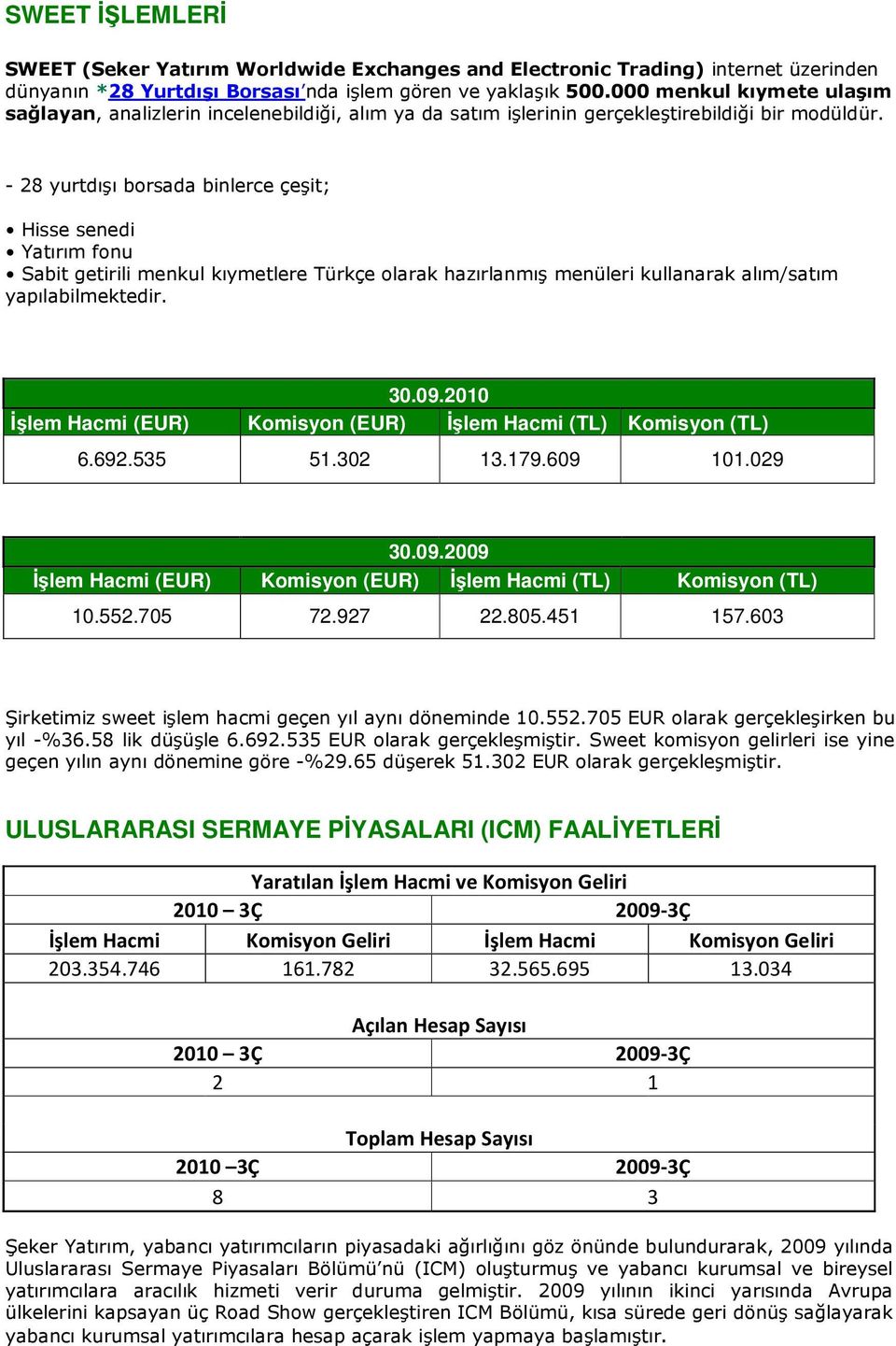 - 28 yurtdışı borsada binlerce çeşit; Hisse senedi Yatırım fonu Sabit getirili menkul kıymetlere Türkçe olarak hazırlanmış menüleri kullanarak alım/satım yapılabilmektedir. 30.09.