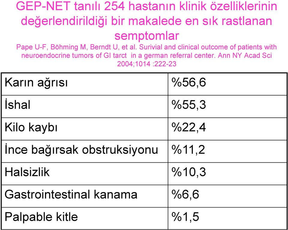 Surivial and clinical outcome of patients with neuroendocrine tumors of GI tarct in a german referral center.