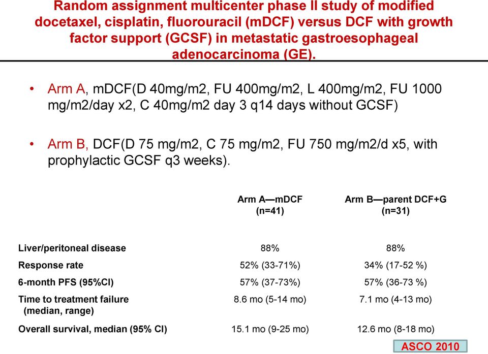 Arm A, mdcf(d 40mg/m2, FU 400mg/m2, L 400mg/m2, FU 1000 mg/m2/day x2, C 40mg/m2 day 3 q14 days without GCSF) Arm B, DCF(D 75 mg/m2, C 75 mg/m2, FU 750 mg/m2/d x5, with