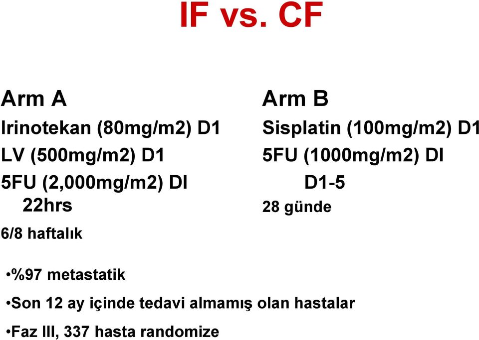 (2,000mg/m2) DI 22hrs Arm B Sisplatin (100mg/m2) D1 5FU