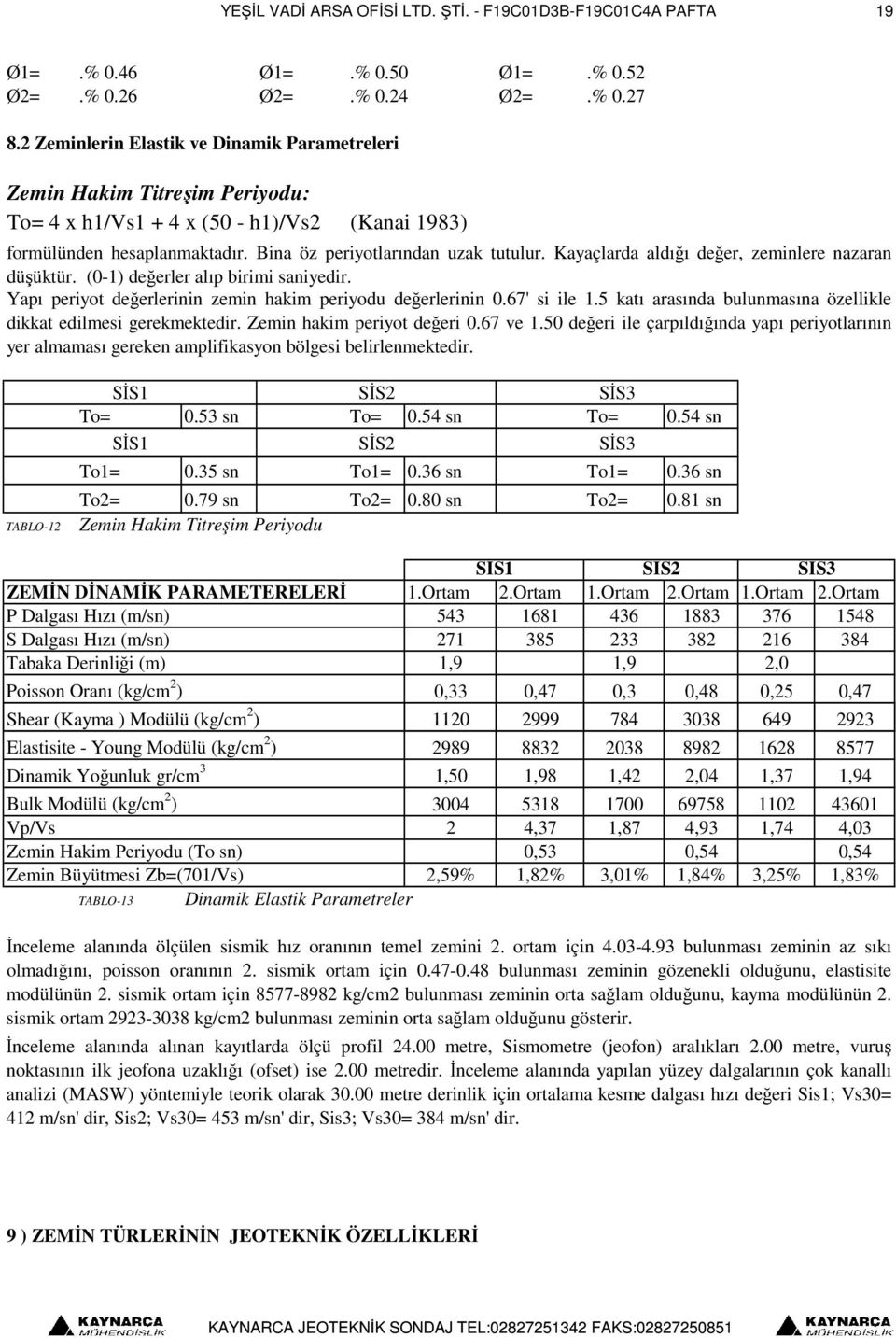 Kayaçlarda aldığı değer, zeminlere nazaran düşüktür. (0-1) değerler alıp birimi saniyedir. Yapı periyot değerlerinin zemin hakim periyodu değerlerinin 0.67' si ile 1.