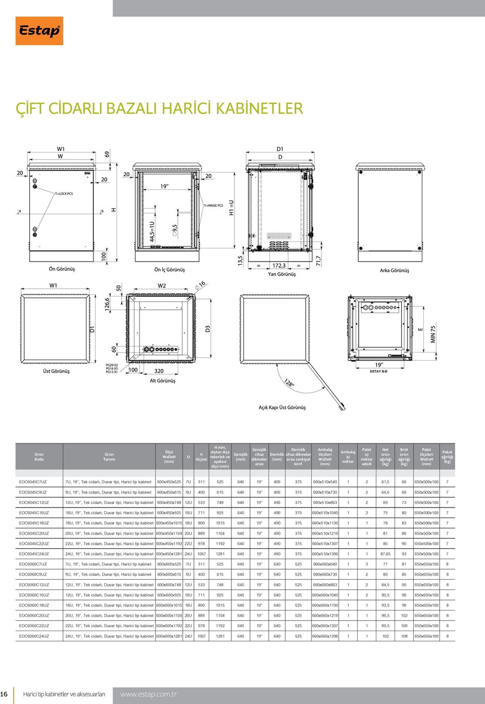 Ambalaj ölçüleri WxDxH Ambalaj içi miktar Palet içi miktar adedi Net ürün ağırlığı (kg) Brüt ürün ağırlığı (kg) Palet ölçüleri WxDxH Paket ağırlığı (kg) EOC6045C7UZ 7U, 19, Tek cidarlı, Duvar tipi,