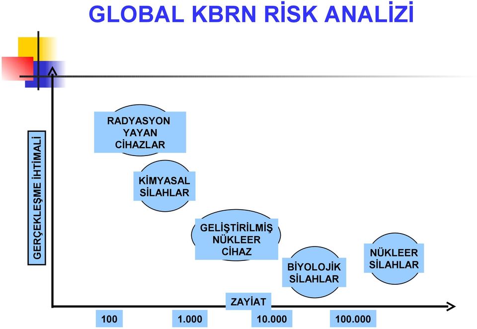 GELİŞTİRİLMİŞ NÜKLEER CİHAZ BİYOLOJİK SİLAHLAR