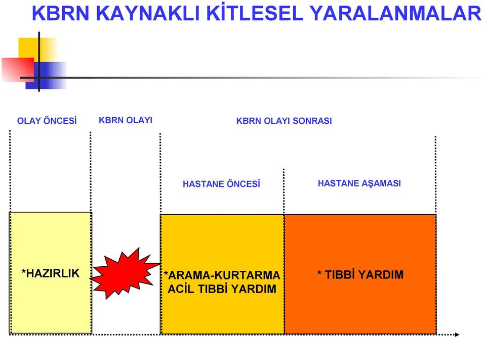 SONRASI HASTANE ÖNCESİ HASTANE AŞAMASI