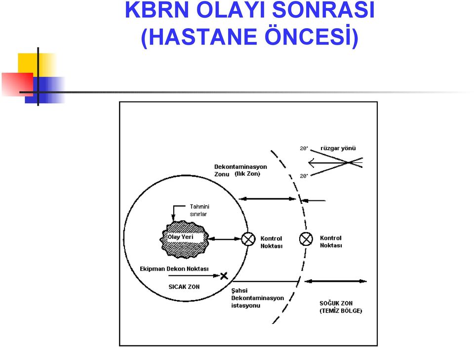 SONRASI