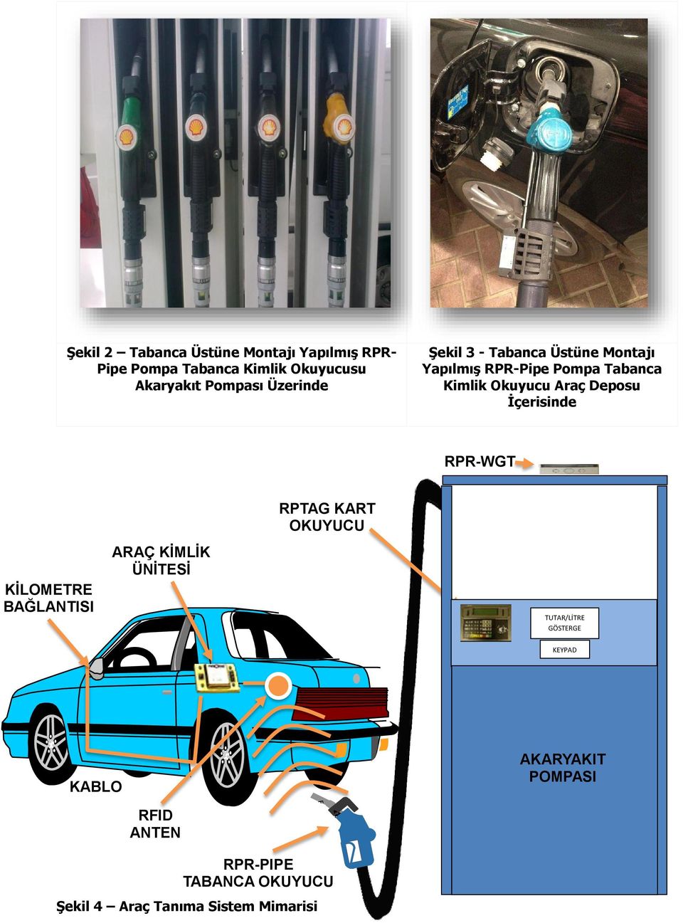 İçerisinde RPR-WGT KİLOMETRE BAĞLANTISI ARAÇ KİMLİK ÜNİTESİ RPTAG KART OKUYUCU TUTAR/LİTRE GÖSTERGE