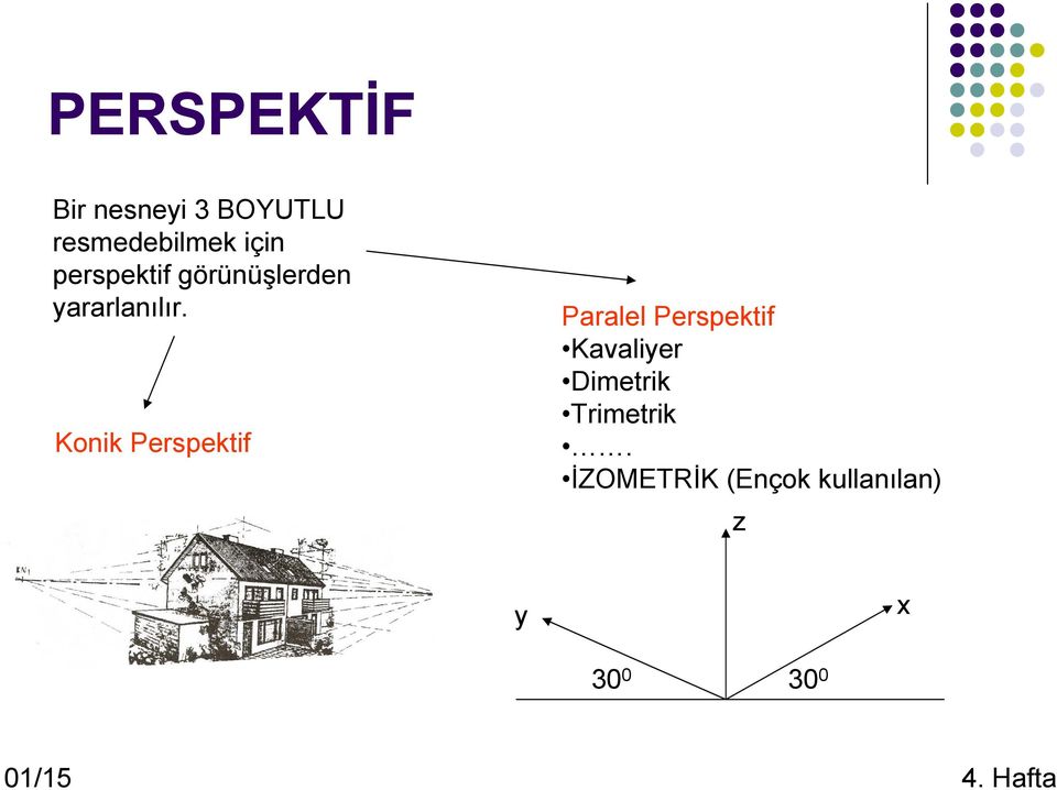 Konik Perspektif Paralel Perspektif Kavaliyer