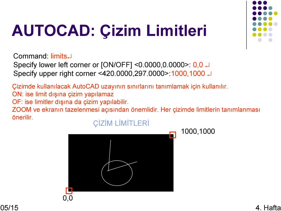 0000>:1000,1000 Çizimde kullanılacak AutoCAD uzayının sınırlarını tanımlamak için kullanılır.