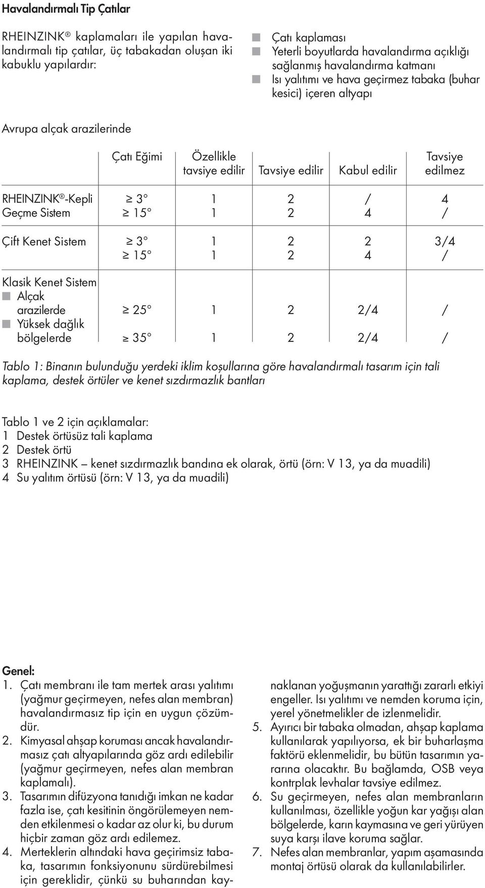 RHEINZINK -Kepli Geçme Sistem 5 Çift Kenet Sistem 5 Klasik Kenet Sistem Alçak arazilerde Yüksek dağlık bölgelerde 5 5 Tablo : Binanın bulunduğu yerdeki iklim koşullarına göre havalandırmalı tasarım