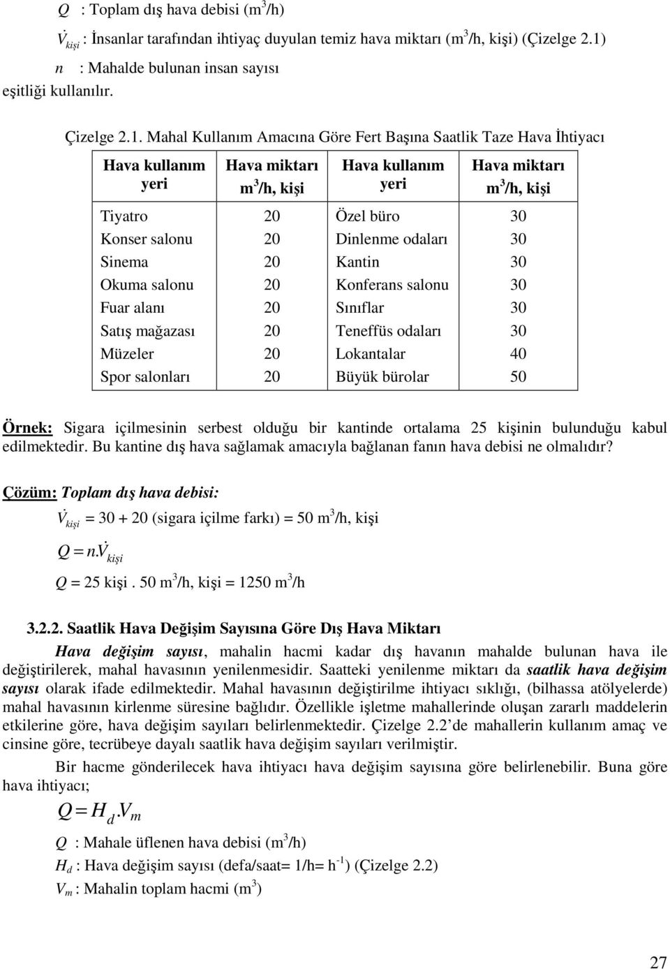 Maal Kullanı Aacına Göre Fert Başına Saatlik Taze Hava İtiyacı Hava kullanı yeri Tiyatro Konser salonu Sinea Okua salonu Fuar alanı Satış ağazası Müzeler Spor salonları Hava iktarı /, kişi 0 0 0 0 0