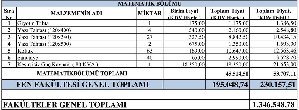 593,00 5 Koltuk 63 169,00 10.647,00 12.563,46 6 Sandalye 46 65,00 2.990,00 3.