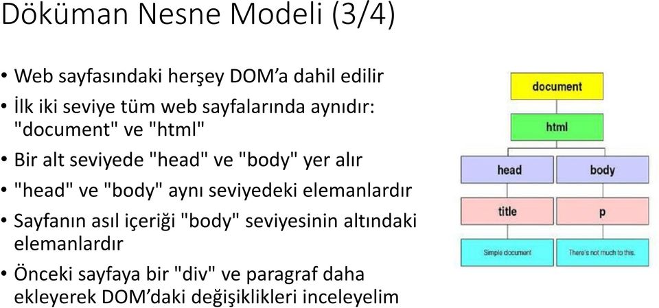 ve "body" aynı seviyedeki elemanlardır Sayfanın asıl içeriği "body" seviyesinin altındaki