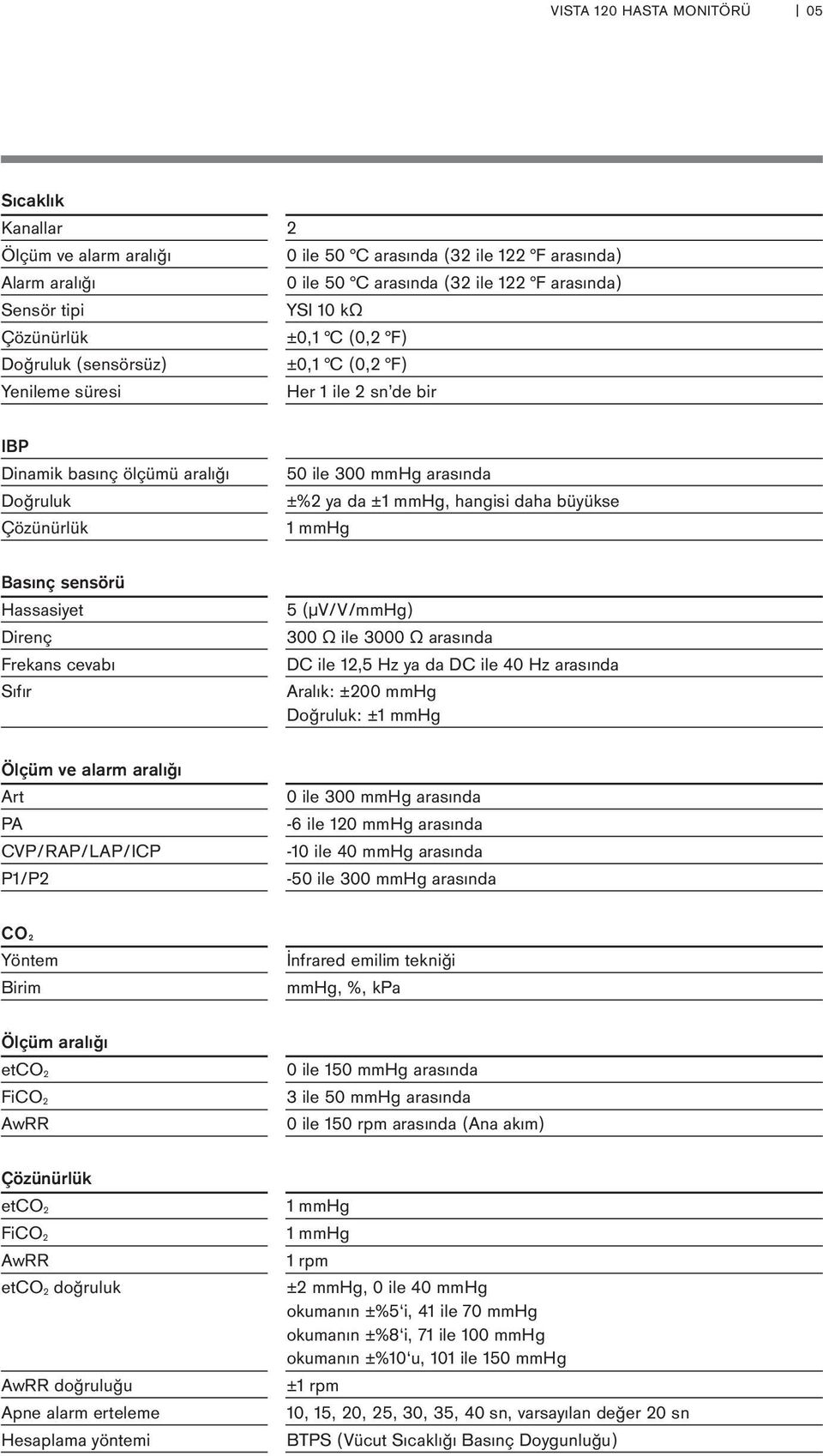 Hassasiyet Direnç Frekans cevabı Sıfır 5 (μv/v/mmhg) 300 Ω ile 3000 Ω arasında DC ile 12,5 Hz ya da DC ile 40 Hz arasında Aralık: ±200 mmhg : ±1 mmhg Ölçüm ve alarm aralığı Art PA CVP/RAP/LAP/ICP