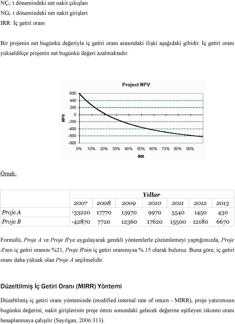 Örnek: Yıllar 2007 2008 2009 2010 2011 2012 2013 Proje A -33220 17770 13970 9970 5540 1450 430 Proje B -42870 7720 12360 17620 15500 12180 6670 Formülü, Proje A ve Proje B'ye uygulayarak gerekli