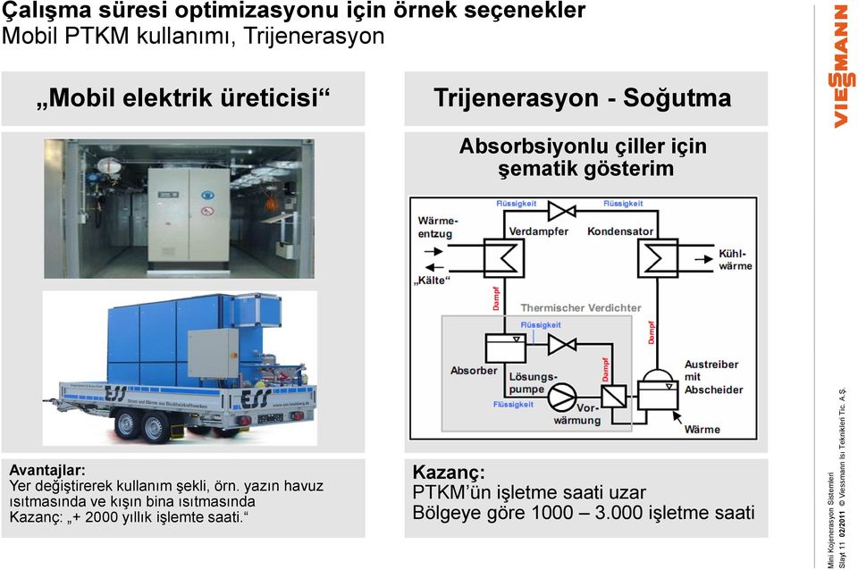 üreticisi Trijenerasyon - Soğutma Absorbsiyonlu çiller için şematik gösterim Avantajlar: Yer değiştirerek