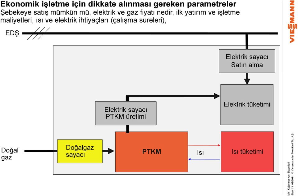 ve gaz fiyatı nedir, ilk yatırım ve işletme maliyetleri, ısı ve elektrik ihtiyaçları (çalışma