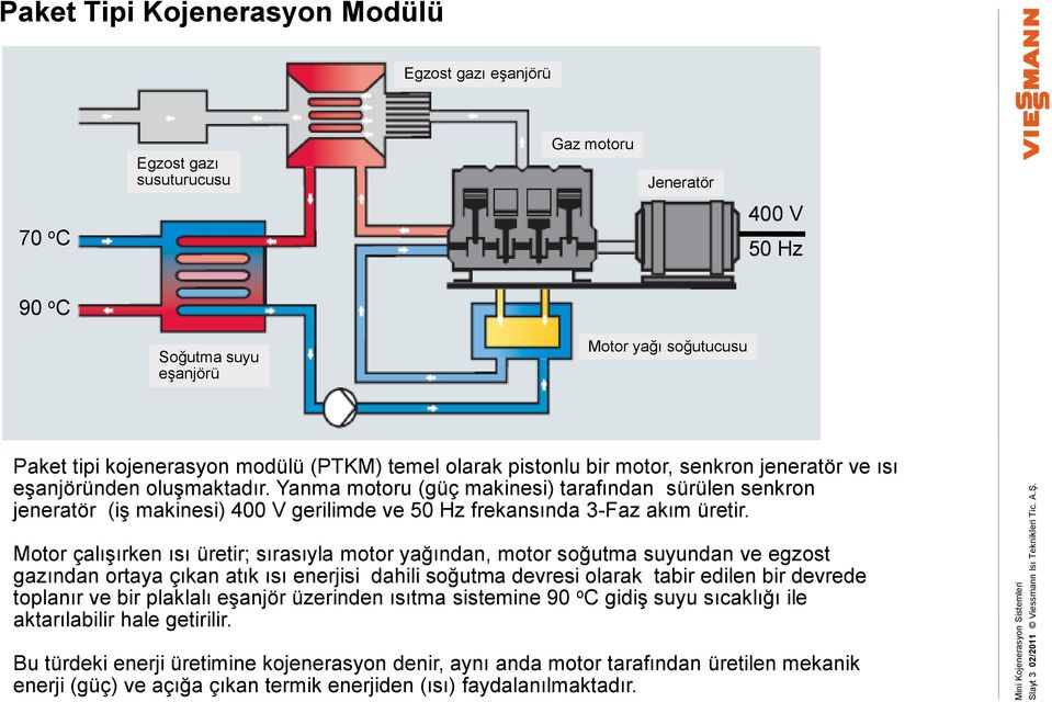 (PTKM) temel olarak pistonlu bir motor, senkron jeneratör ve ısı eşanjöründen oluşmaktadır.