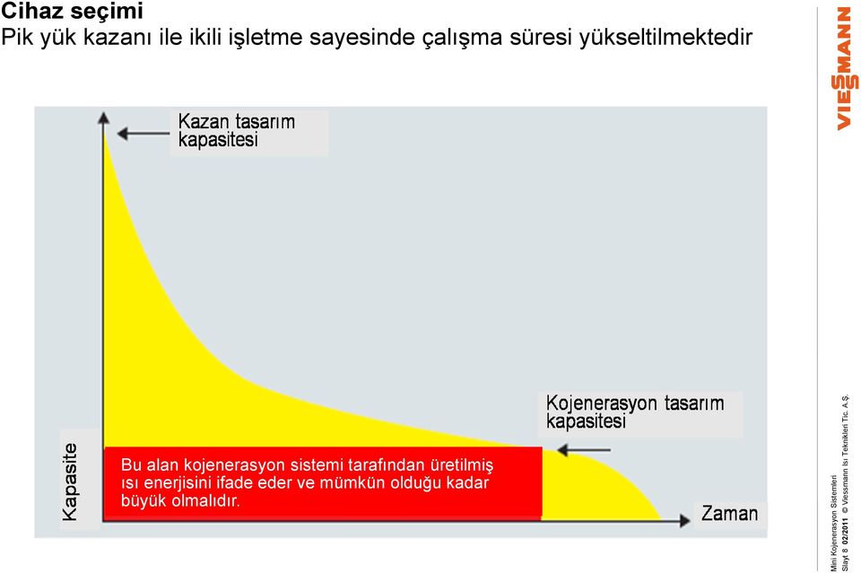 süresi yükseltilmektedir Bu alan kojenerasyon sistemi