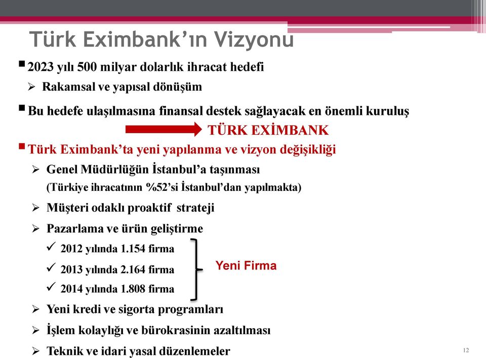 ihracatının %52 si İstanbul dan yapılmakta) Müşteri odaklı proaktif strateji Pazarlama ve ürün geliştirme 2012 yılında 1.154 firma 2013 yılında 2.