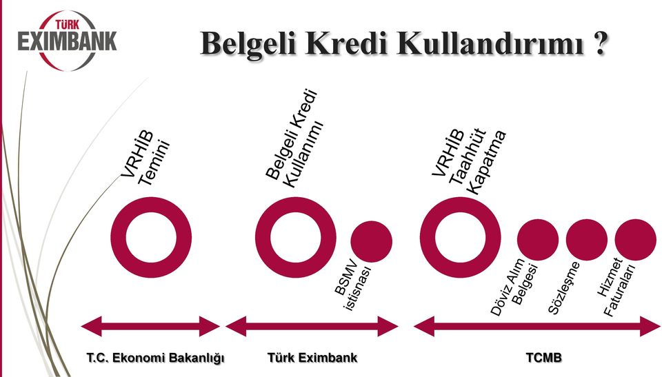 Ekonomi Bakanlığı