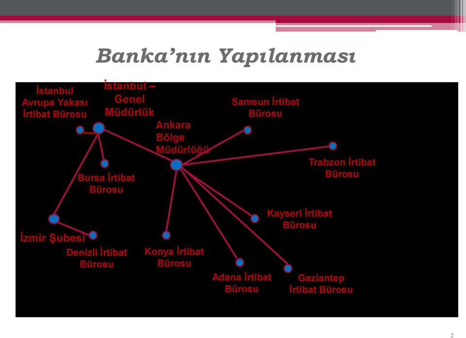 Trabzon İrtibat Bürosu İzmir Şubesi Denizli İrtibat Bürosu Konya İrtibat