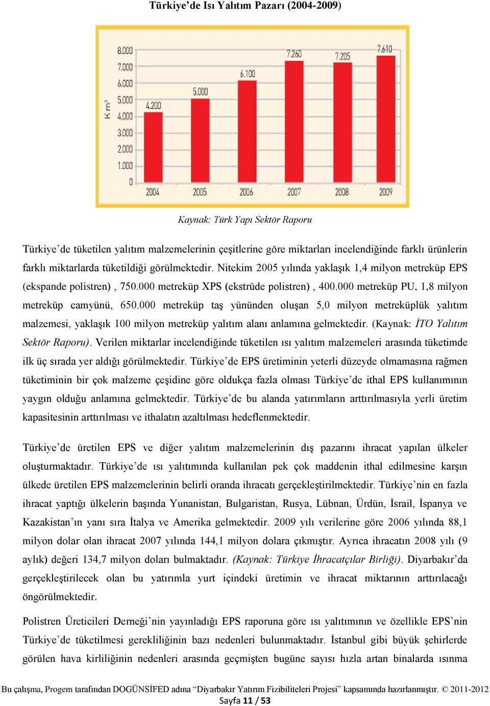 000 metreküp taş yününden oluşan 5,0 milyon metreküplük yalıtım malzemesi, yaklaşık 100 milyon metreküp yalıtım alanı anlamına gelmektedir. (Kaynak: İTO Yalıtım Sektör Raporu).