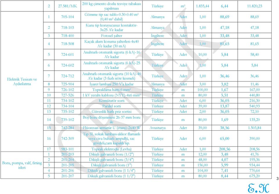 820,23 Almanya Adet 1,00 88,69 88,69 Almanya Adet 1,00 47,18 47,18 3 718-400 Fotosel şalter İngiltere Adet 1,00 33,48 33,48 4 718-508 Kaçak akım koruma şalterleri-4x40 A'e kadar (30 ma) İngiltere