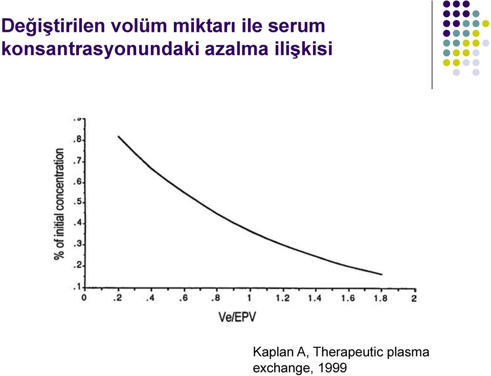 konsantrasyonundaki azalma