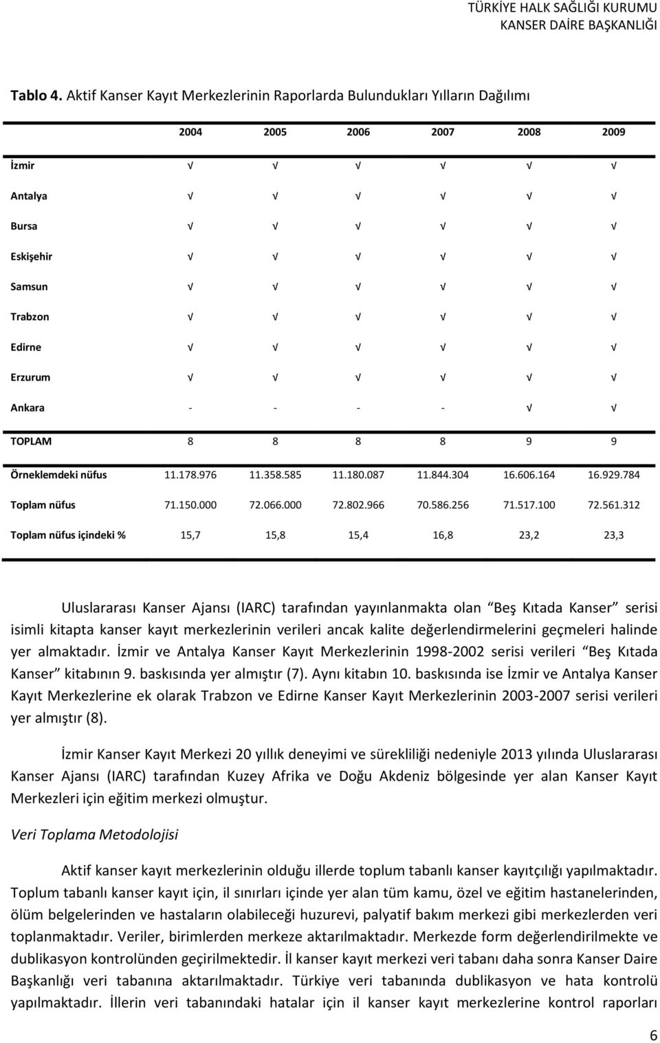 Örneklemdeki nüfus 11.178.976 11.358.585 11.180.087 11.844.304 16.606.164 16.929.784 Toplam nüfus 71.150.000 72.066.000 72.802.966 70.586.256 71.517.100 72.561.