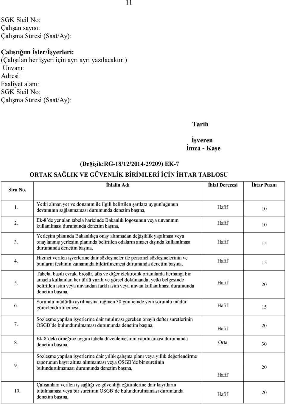 Yetki alınan yer ve donanım ile ilgili belirtilen şartlara uygunluğunun devamının sağlanmaması durumunda denetim başına, Ek-8 de yer alan tabela haricinde Bakanlık logosunun veya unvanının