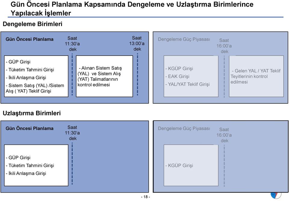 (YAL) ve Sistem Alış (YAT) Talimatlarının kontrol edilmesi - KGÜP Girişi - EAK Girişi - YAL/YAT Teklif Girişi - Gelen YAL / YAT Teklif Teyitlerinin kontrol edilmesi