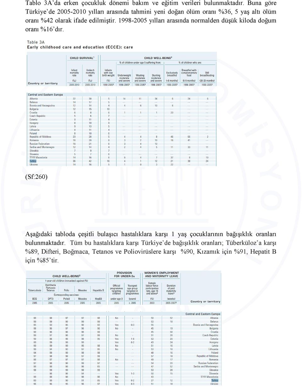 1998-2005 yılları arasında normalden düşük kiloda doğum oranı %16 dır.