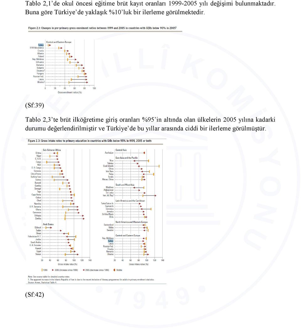 (Sf:39) Tablo 2,3 te brüt ilköğretime giriş oranları %95 in altında olan ülkelerin 2005