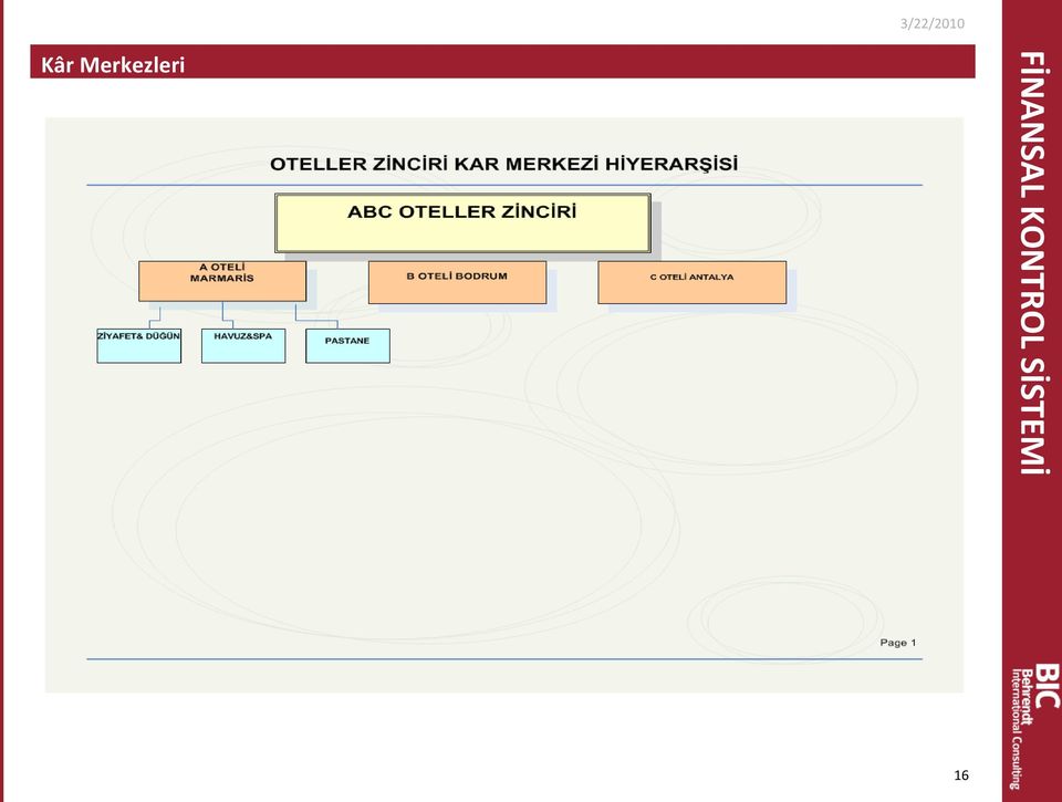 FİNANSAL