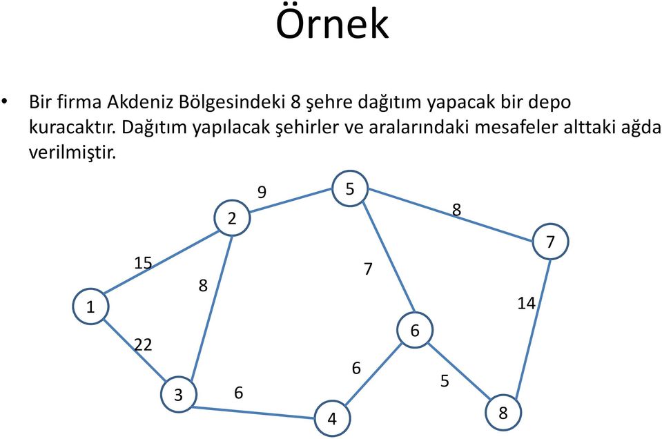 Dağıtım yapılacak şehirler ve aralarındaki