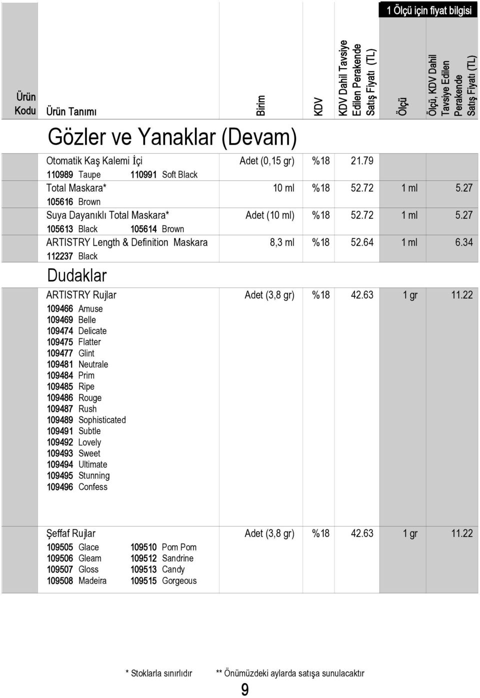 34 112237 Black Dudaklar ARTISTRY Rujlar Adet (3,8 gr) %18 42.63 1 gr 11.