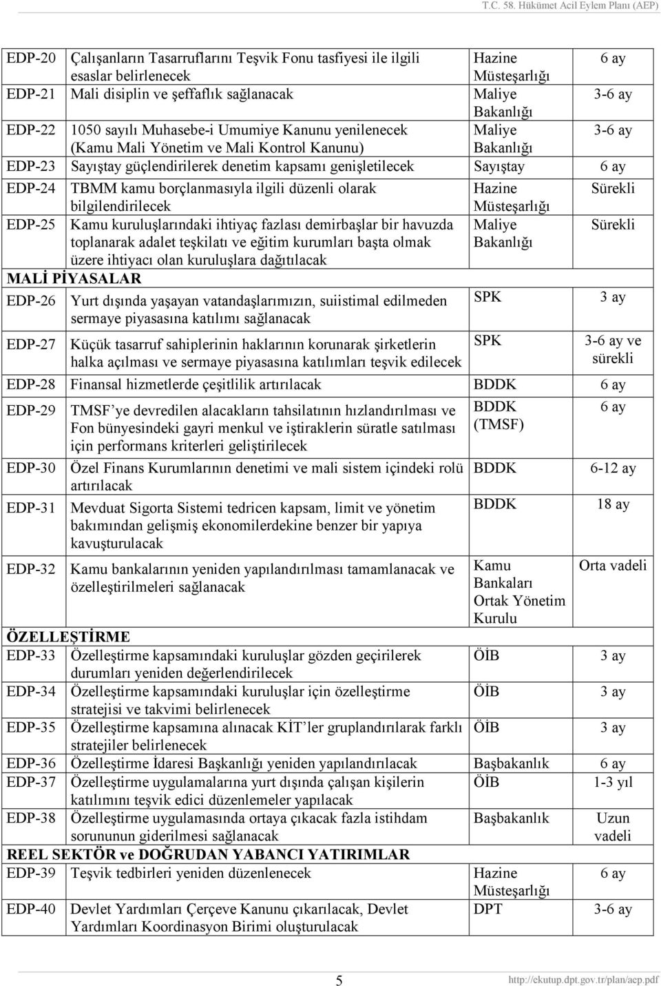 olarak bilgilendirilecek EDP-25 Kamu kuruluşlarındaki ihtiyaç fazlası demirbaşlar bir havuzda toplanarak adalet teşkilatı ve eğitim kurumları başta olmak üzere ihtiyacı olan kuruluşlara dağıtılacak